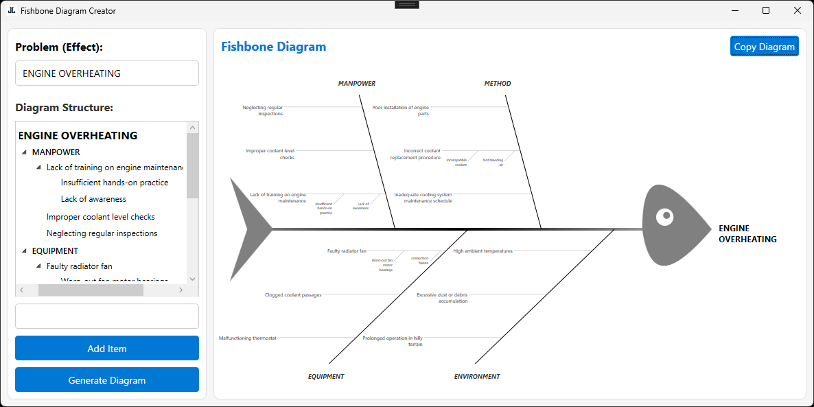 Fishbone Diagram Creator