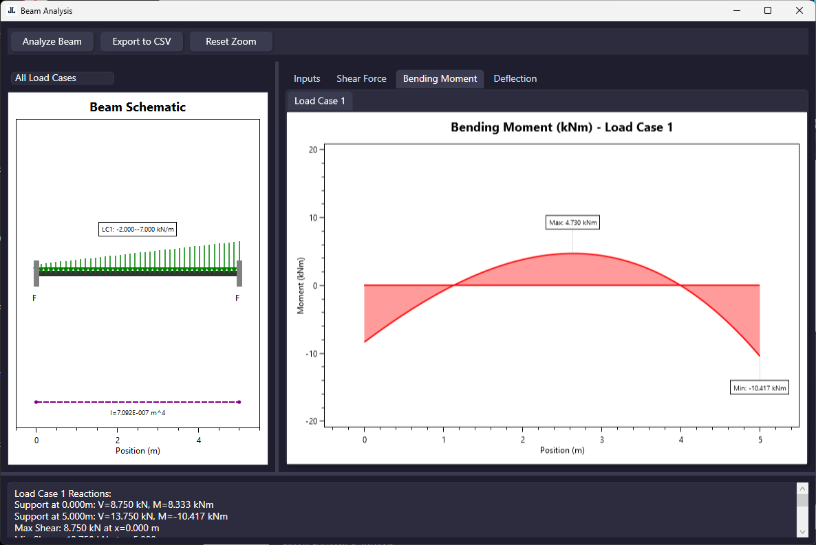 Beam Analysis