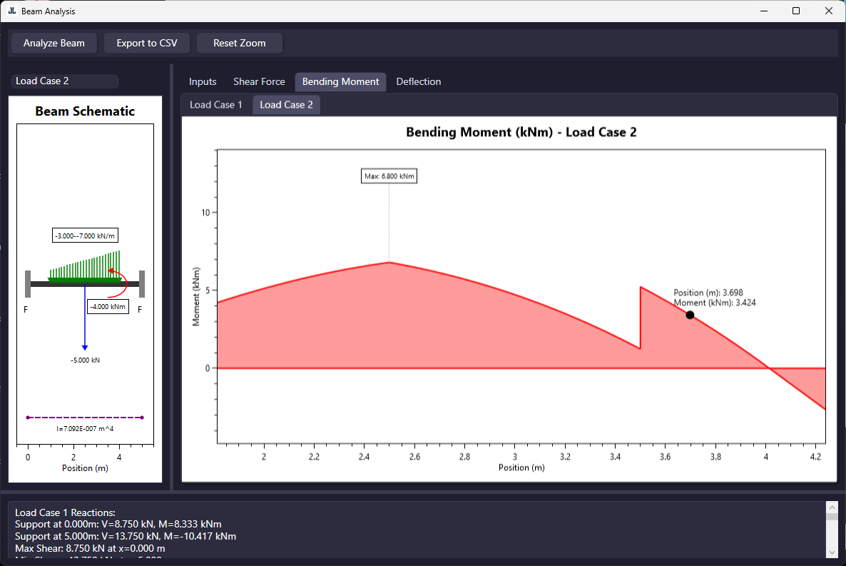 Beam Analysis
