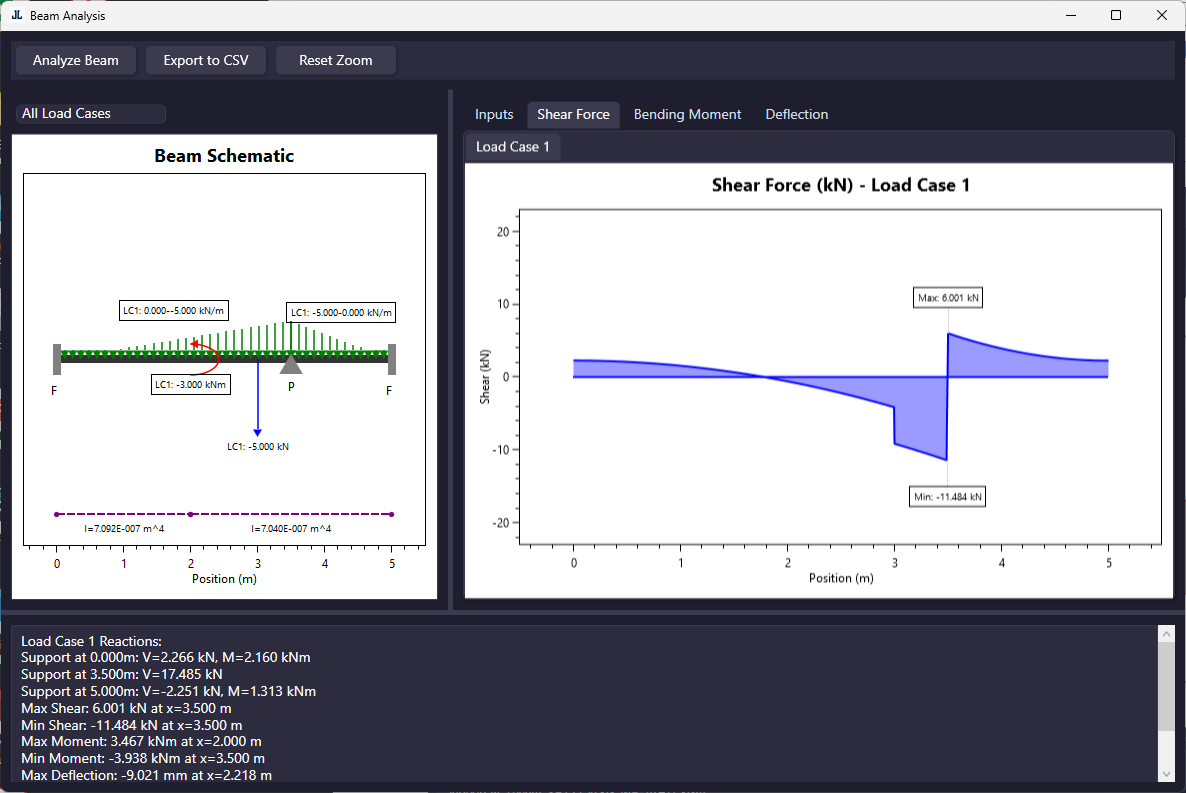 Beam Analysis