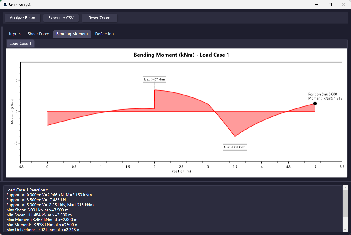 Beam Analysis