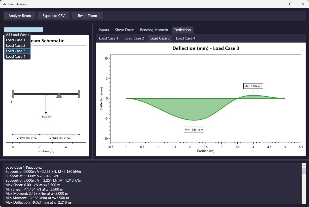 Beam Analysis