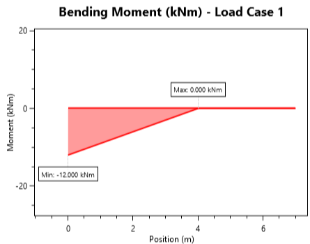 Understanding Beam Analysis
