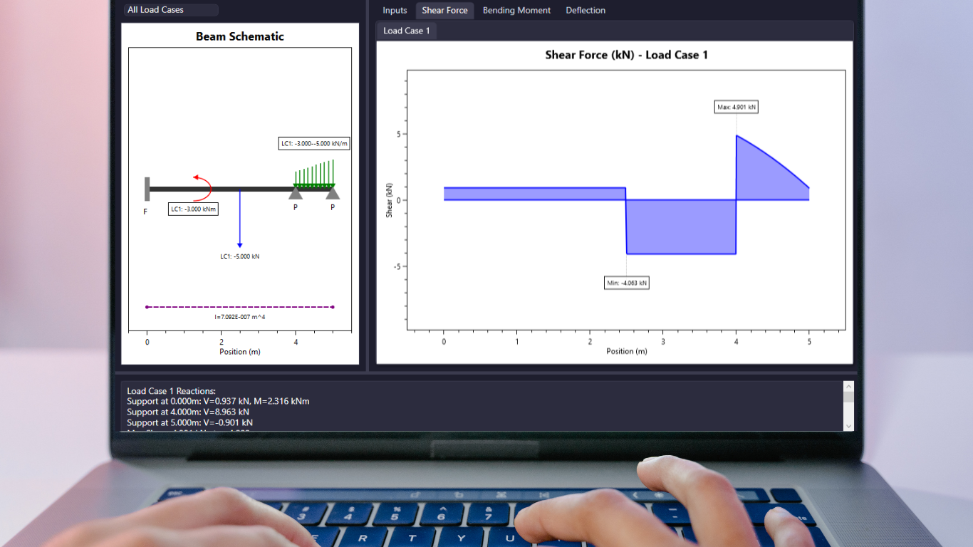 Beam Analysis