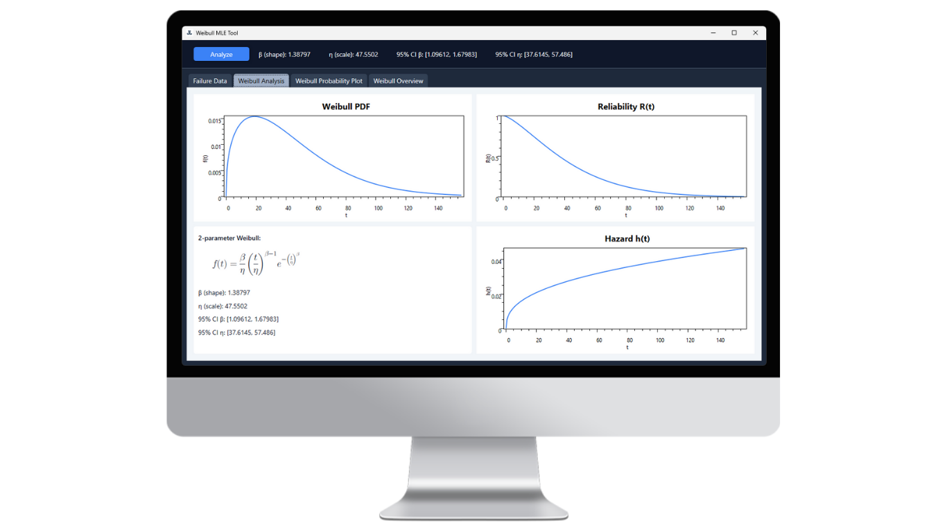 Weibull MLE Tool