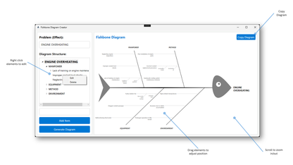 Fishbone Diagram Creator