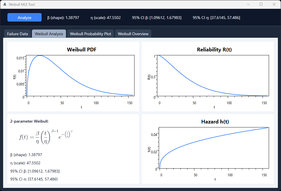 Weibull MLE Tool