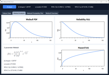 Weibull MLE Tool