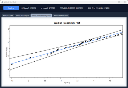 Weibull MLE Tool