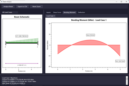 Beam Analysis