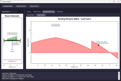 Beam Analysis