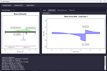 Beam Analysis