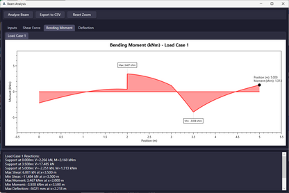 Beam Analysis