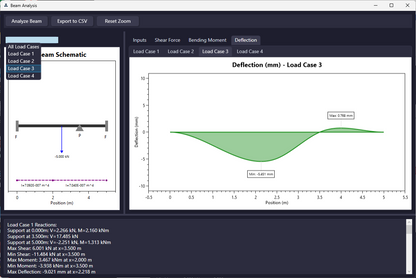 Beam Analysis