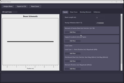 Beam Analysis